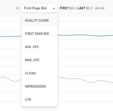 Compare metrics