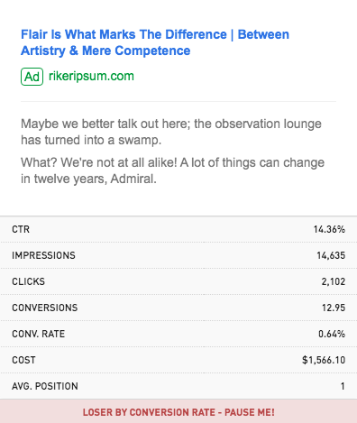 Loser By Conversion Rate