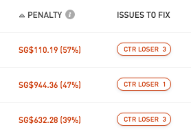 Adgroups containing CTR losing ads