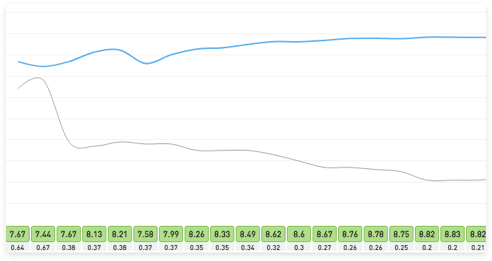 Quality Score History